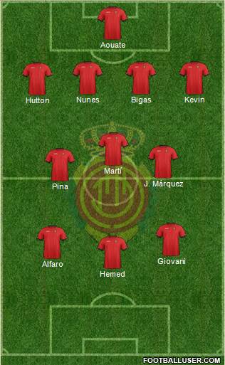 R.C.D. Mallorca S.A.D. Formation 2013