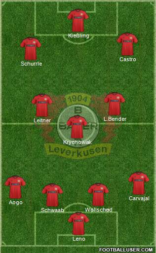 Bayer 04 Leverkusen Formation 2013