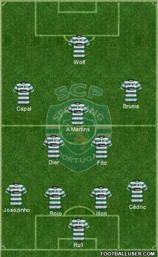 Sporting Clube de Portugal - SAD Formation 2013