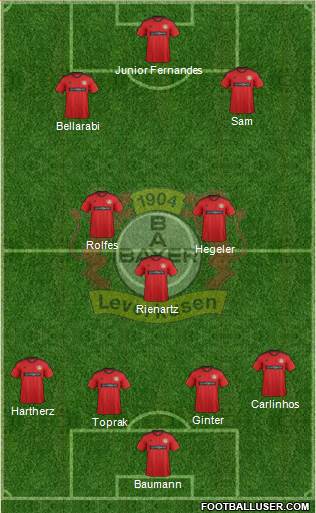 Bayer 04 Leverkusen Formation 2013