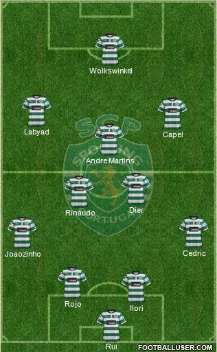Sporting Clube de Portugal - SAD Formation 2013