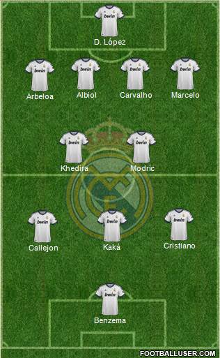 Real Madrid C.F. Formation 2013