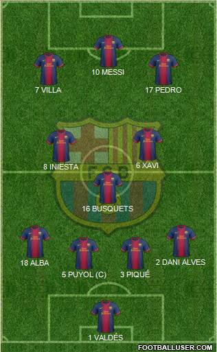 F.C. Barcelona Formation 2013