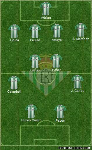 Real Betis B., S.A.D. Formation 2013