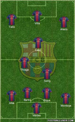 F.C. Barcelona Formation 2013