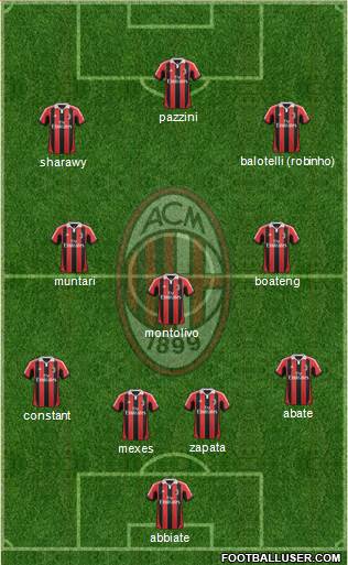 A.C. Milan Formation 2013