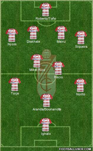 Granada C.F. Formation 2013