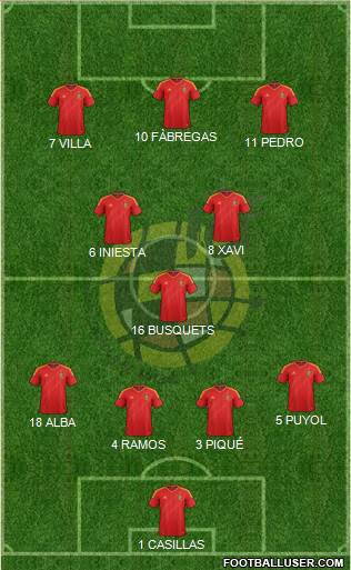 Spain Formation 2013