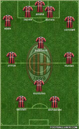 A.C. Milan Formation 2013