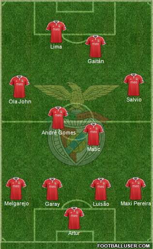Sport Lisboa e Benfica - SAD Formation 2013