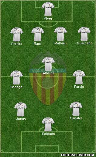 Valencia C.F., S.A.D. Formation 2013