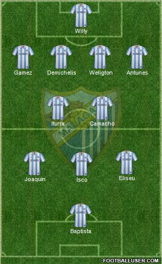 Málaga C.F., S.A.D. Formation 2013