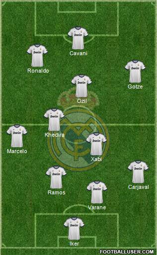 Real Madrid C.F. Formation 2013