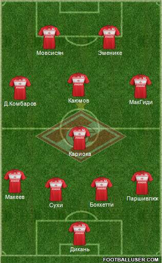 Spartak Moscow Formation 2013