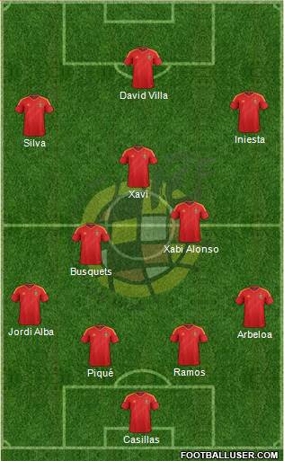 Spain Formation 2013