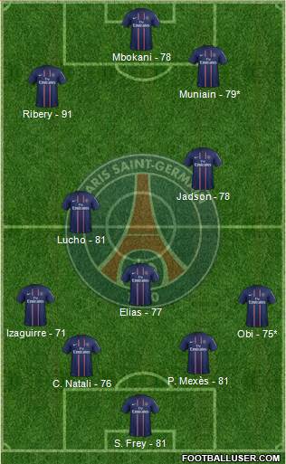 Paris Saint-Germain Formation 2013