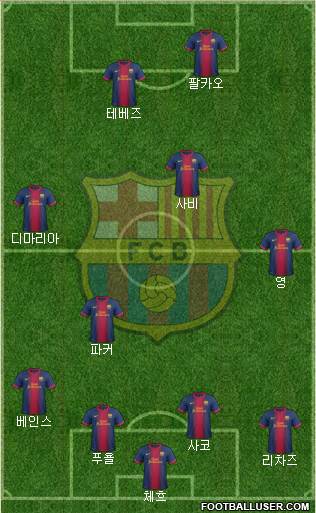F.C. Barcelona Formation 2013