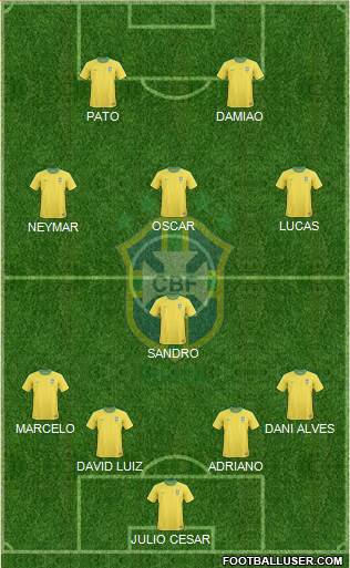 Brazil Formation 2013