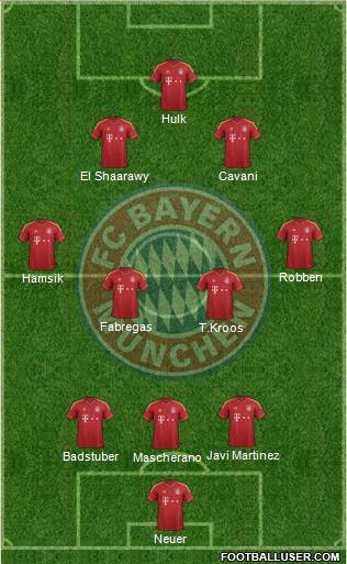 FC Bayern München Formation 2013