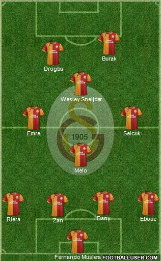 Galatasaray SK Formation 2013