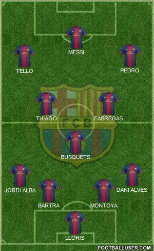 F.C. Barcelona Formation 2013