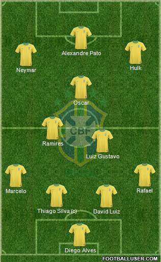 Brazil Formation 2013