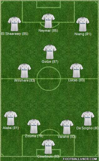 Tottenham Hotspur Formation 2013