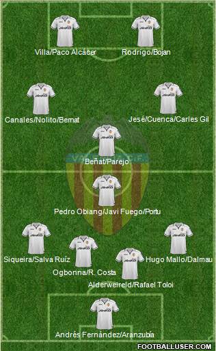 Valencia C.F., S.A.D. Formation 2013