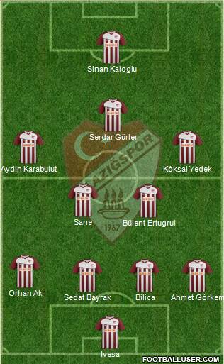 Elazigspor Formation 2013