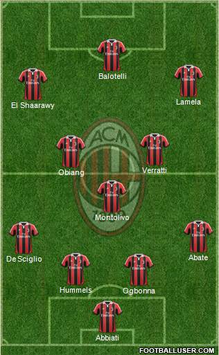 A.C. Milan Formation 2013