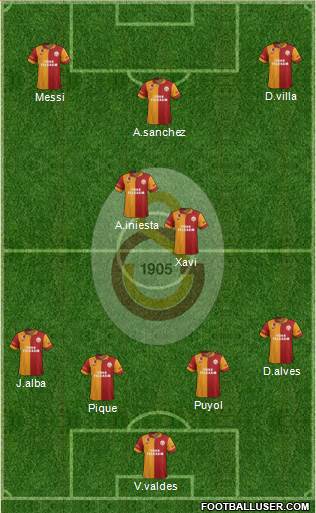 Galatasaray SK Formation 2013