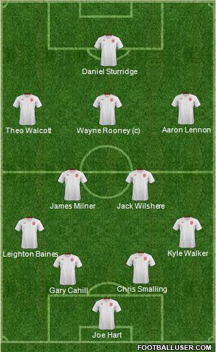 England Formation 2013