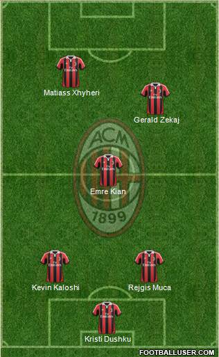 A.C. Milan Formation 2013