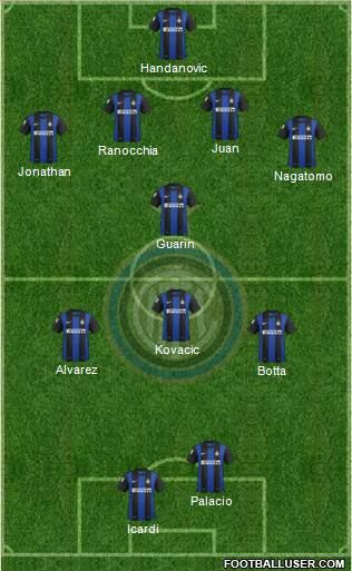 F.C. Internazionale Formation 2013