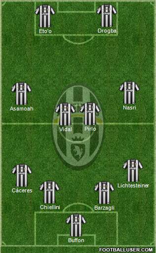Juventus Formation 2013