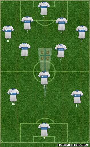 CD Universidad Católica Formation 2013