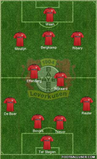 Bayer 04 Leverkusen Formation 2013