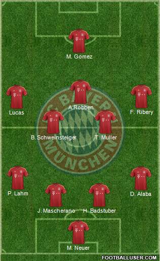 FC Bayern München Formation 2013