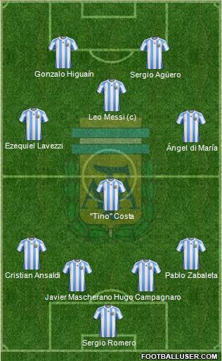 Argentina Formation 2013