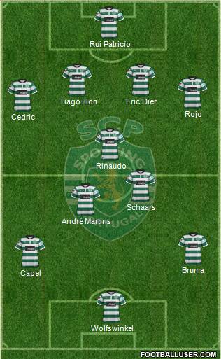 Sporting Clube de Portugal - SAD Formation 2013