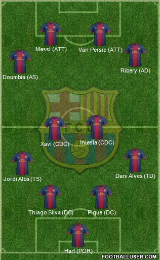 F.C. Barcelona Formation 2013