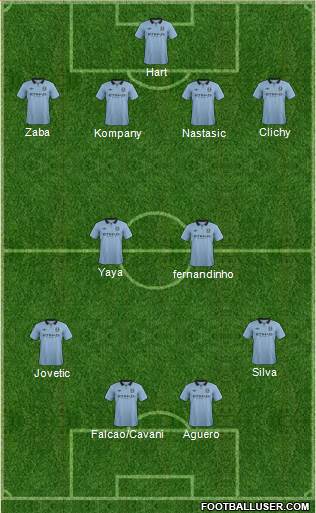 Manchester City Formation 2013