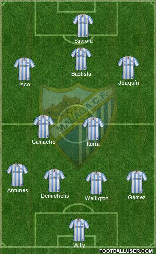 Málaga C.F., S.A.D. Formation 2013