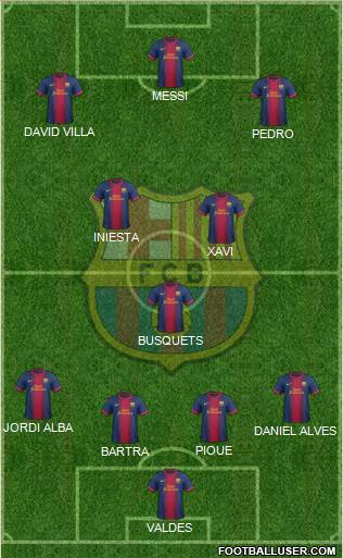 F.C. Barcelona Formation 2013