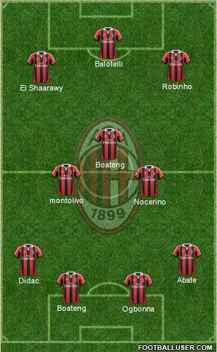 A.C. Milan Formation 2013
