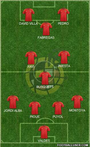 Spain Formation 2013