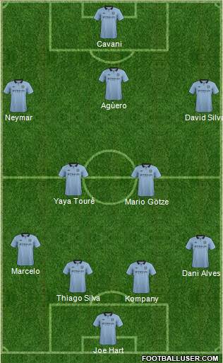 Manchester City Formation 2013