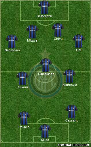 F.C. Internazionale Formation 2013