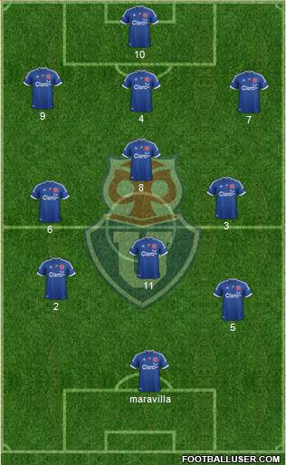 CF Universidad de Chile Formation 2013
