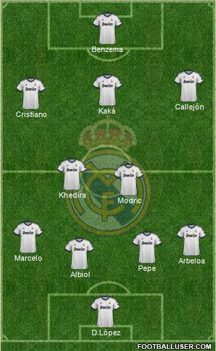 Real Madrid C.F. Formation 2013